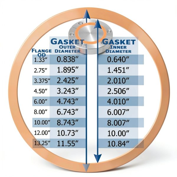Copper Gasket LAB OUTLET Conflat Flange Vacuum Seal-5