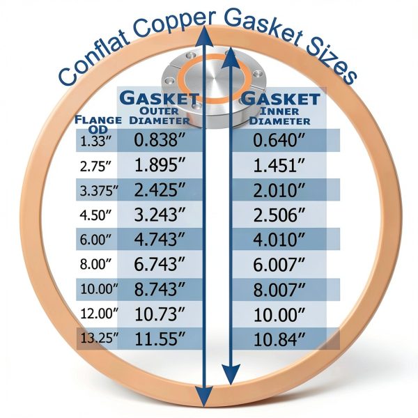 Copper Gasket Conflat Flange Vacuum Seal Industrial Use-2